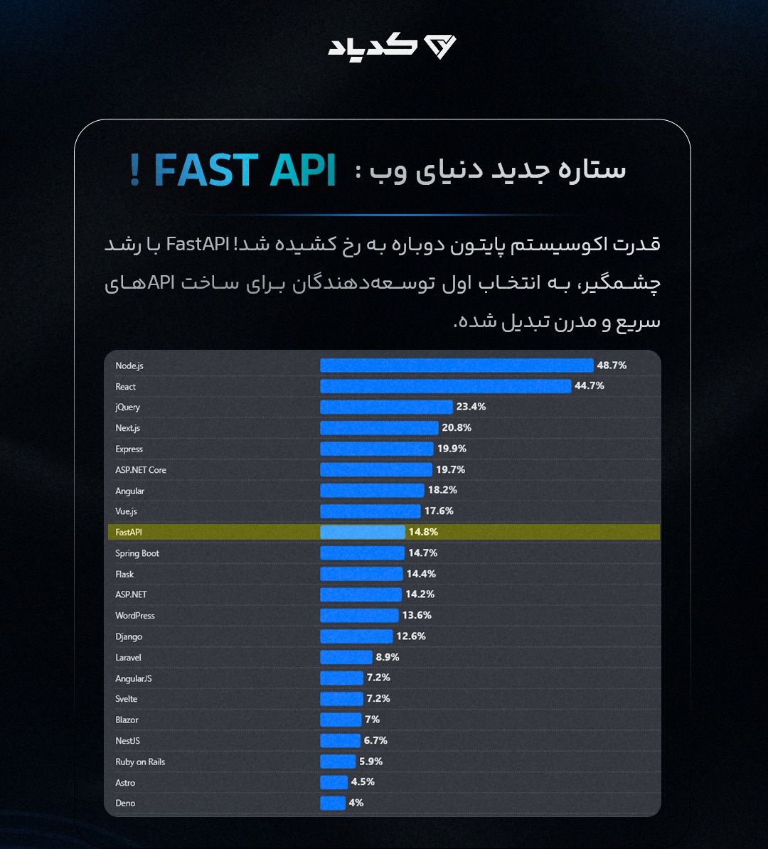 ستاره جددی دنیای وب fast api