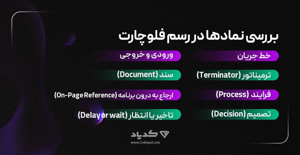 بررسی نمادها در رسم فلوچارت