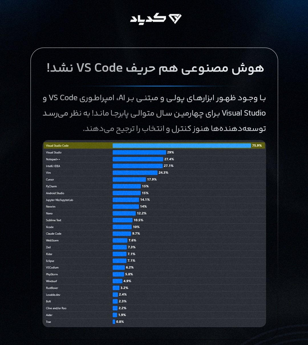 محبوبیت vs code