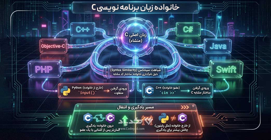 خانواده زبان برنامهنویسی C