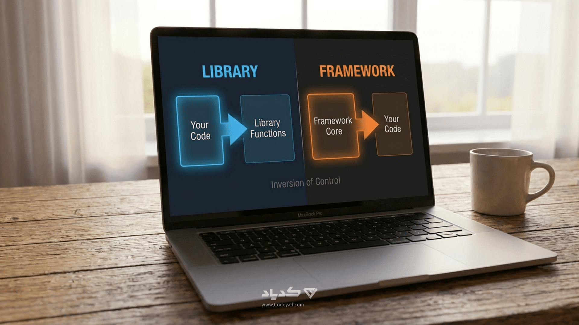 تفاوت کتاب خانه و فریم ورک