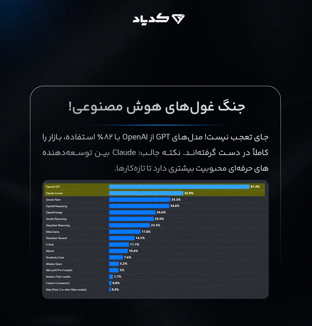 جنگ غول های هوش مصنوعی