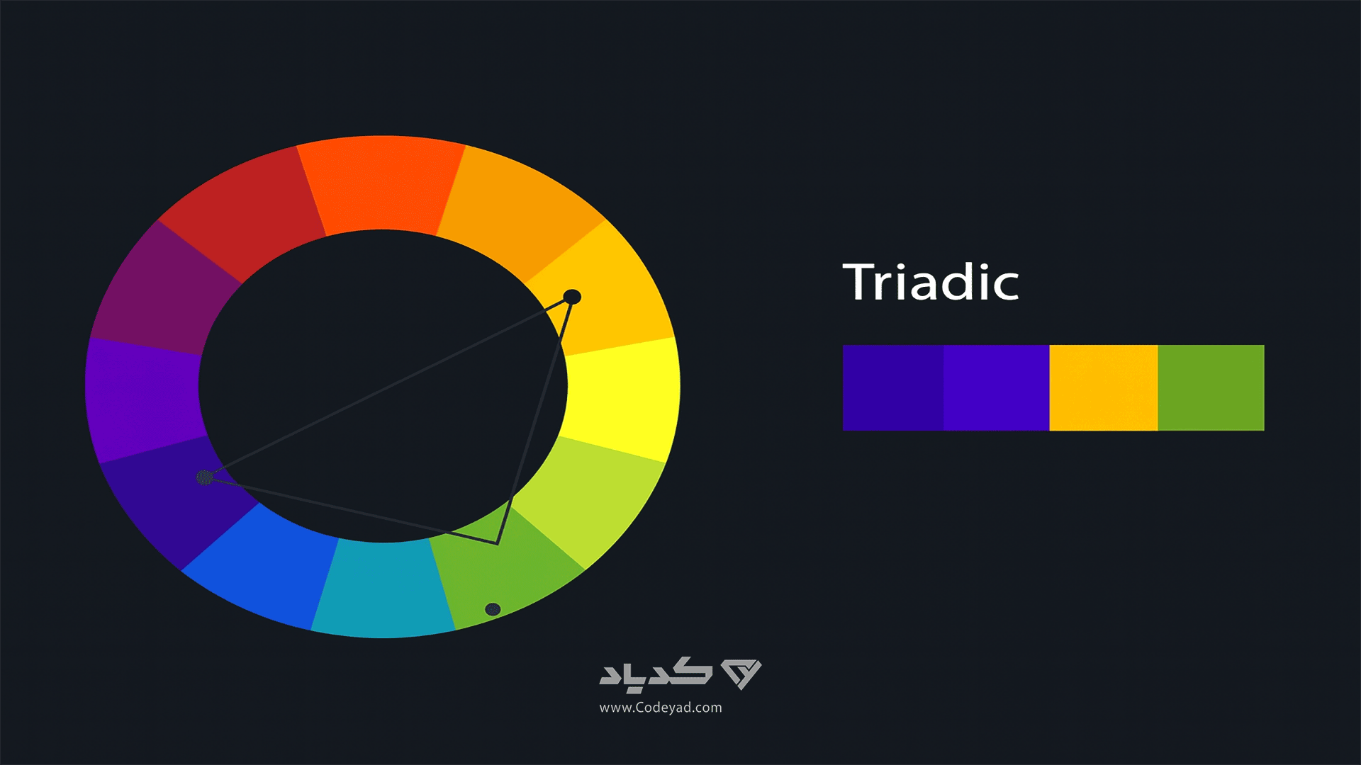 Triadic