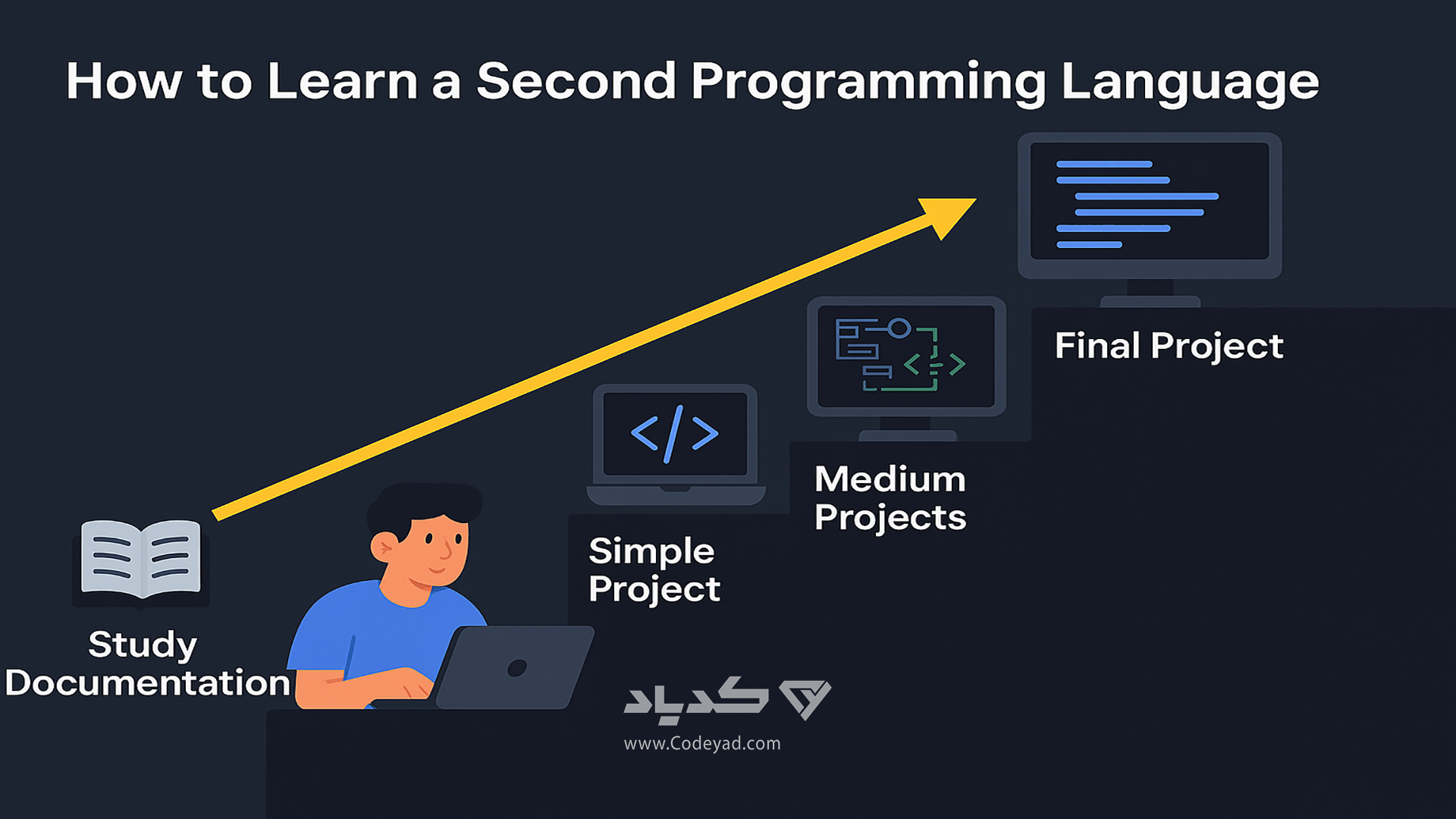 چگونه زبان دوم را یاد بگیریم
