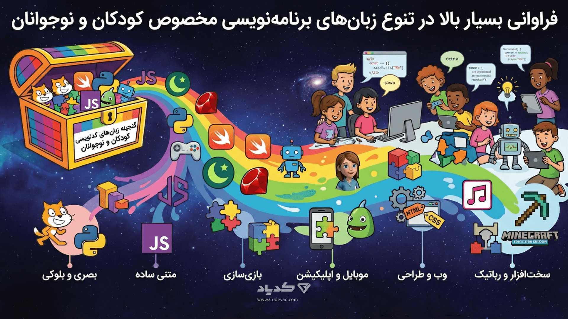 تنوع زبان های برنامه نویسی مخصوص کودکان