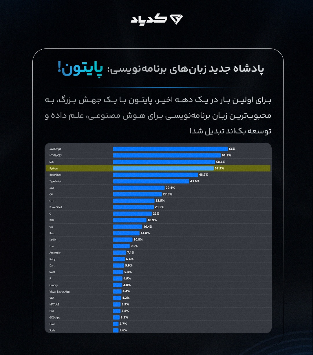 آمار نظرسنجی استک اورفلو 2025 برای برنامه نویسان