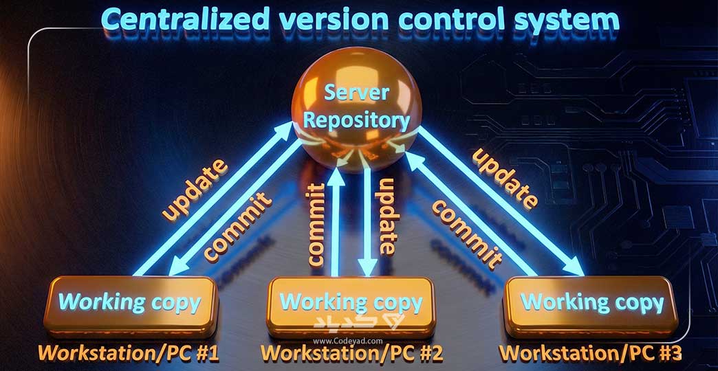 اصطلاحات رایج در گیت هاب