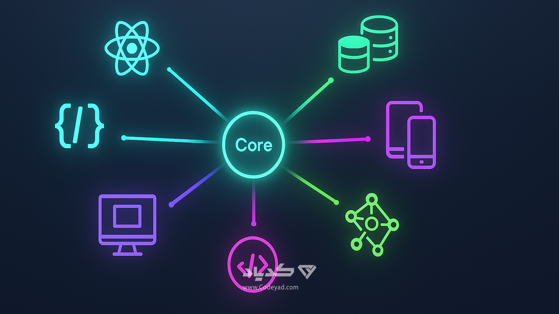 نمودار شعاعی از دسته‌های فریم‌ورک ها