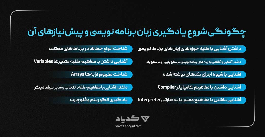 شروع یادگیری زبان برنامه نویسی و پیشنیازهای آن