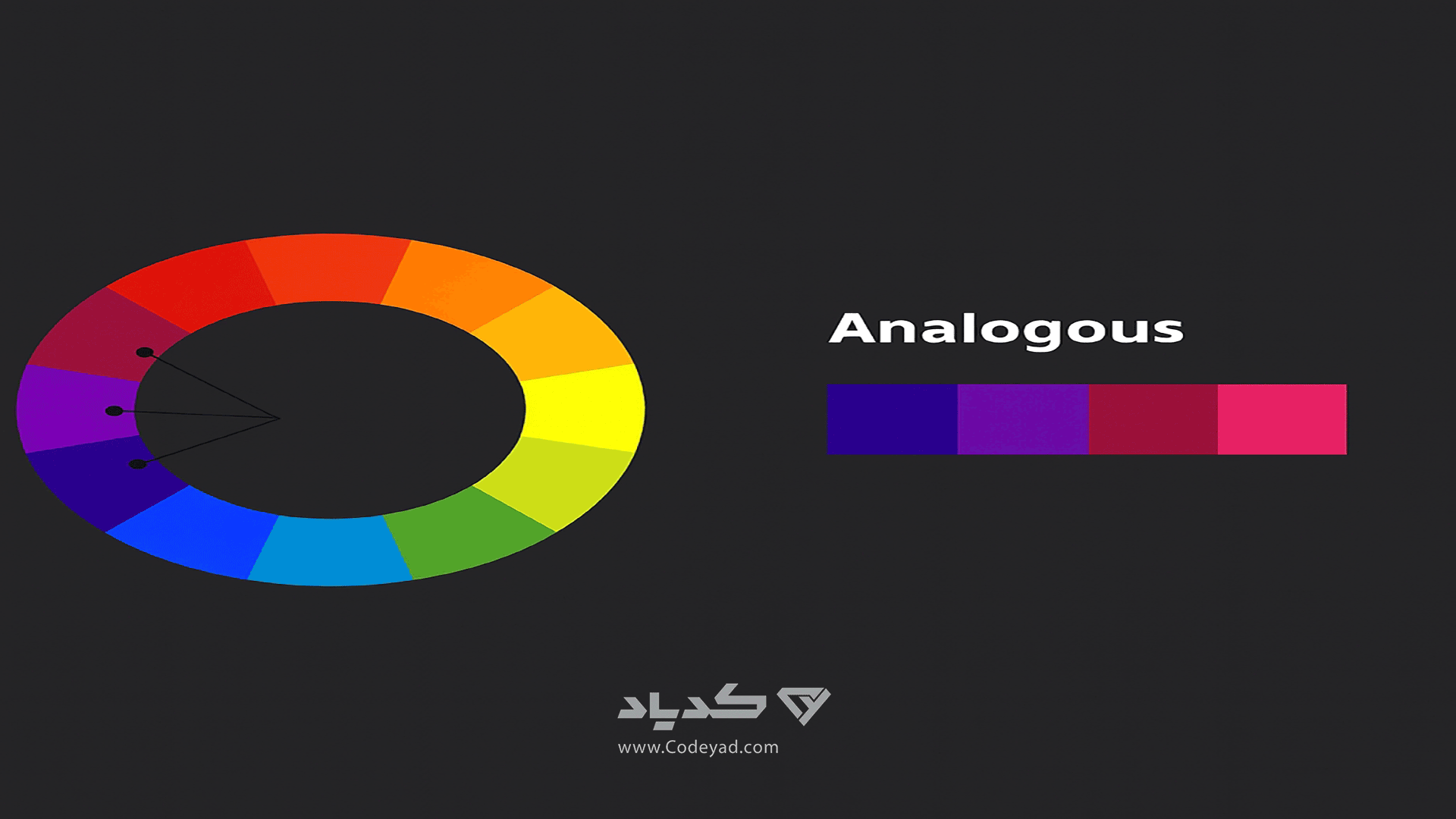 Analogous