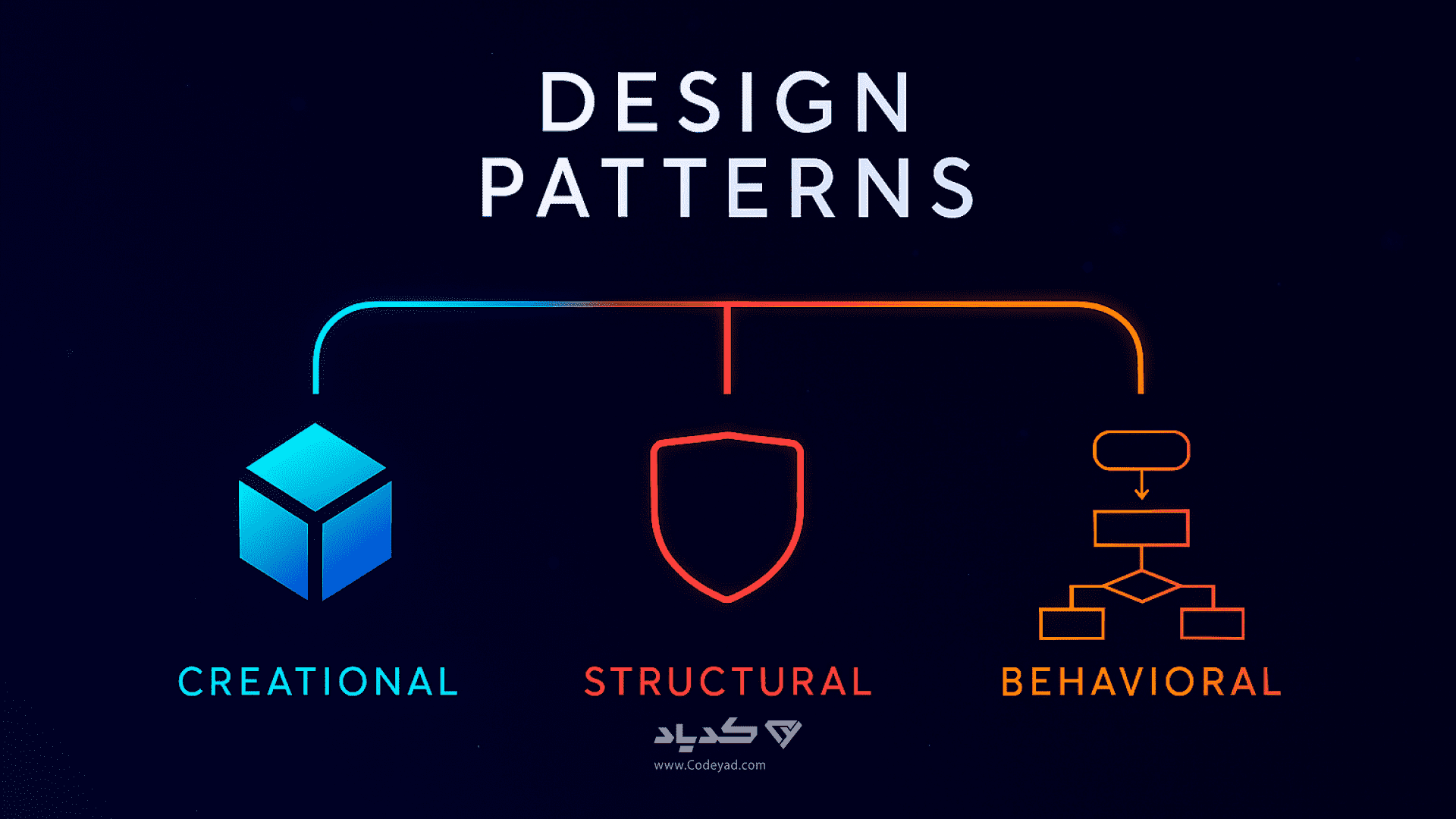 الگوهای معروف