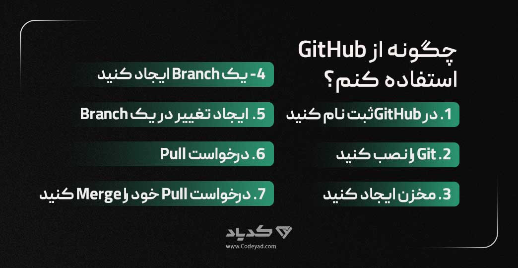چگونه از گیت هاب استفاده کنم