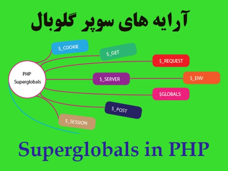 انواع متغیرهای سوپرگلوبال در php